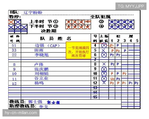 篮球比赛球员犯规离场规则：犯规次数与离场条件全解析