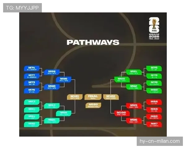 2026世界杯48队12小组赛制如何分配和晋级规则详解