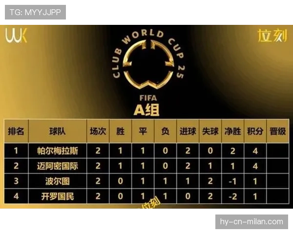 2026世界杯48队赛制规则详解：小组赛晋级与淘汰赛如何产生